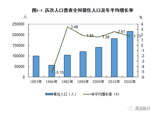 全国乡镇人口_宣州区各乡镇人口数公布!