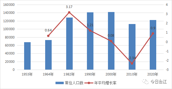 全国钭姓人口_全国地图