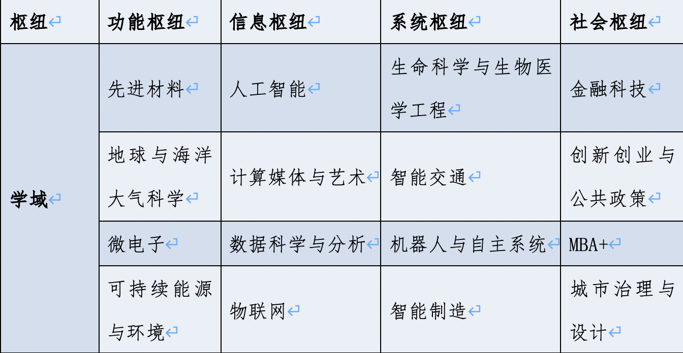 艺术|香港科技大学加入全球高校人工智能学术联盟