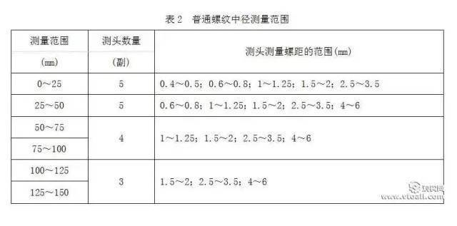 机械测量工具都是如何使用