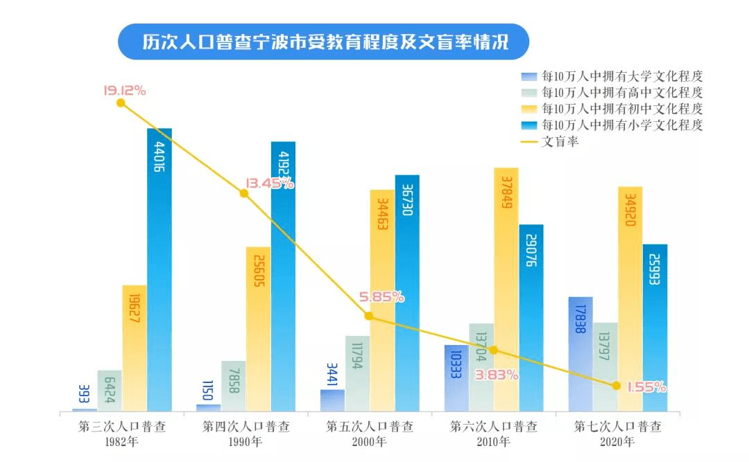 浙江人口_浙江家长为何不愿孩子离家读书 原因是这样的(3)