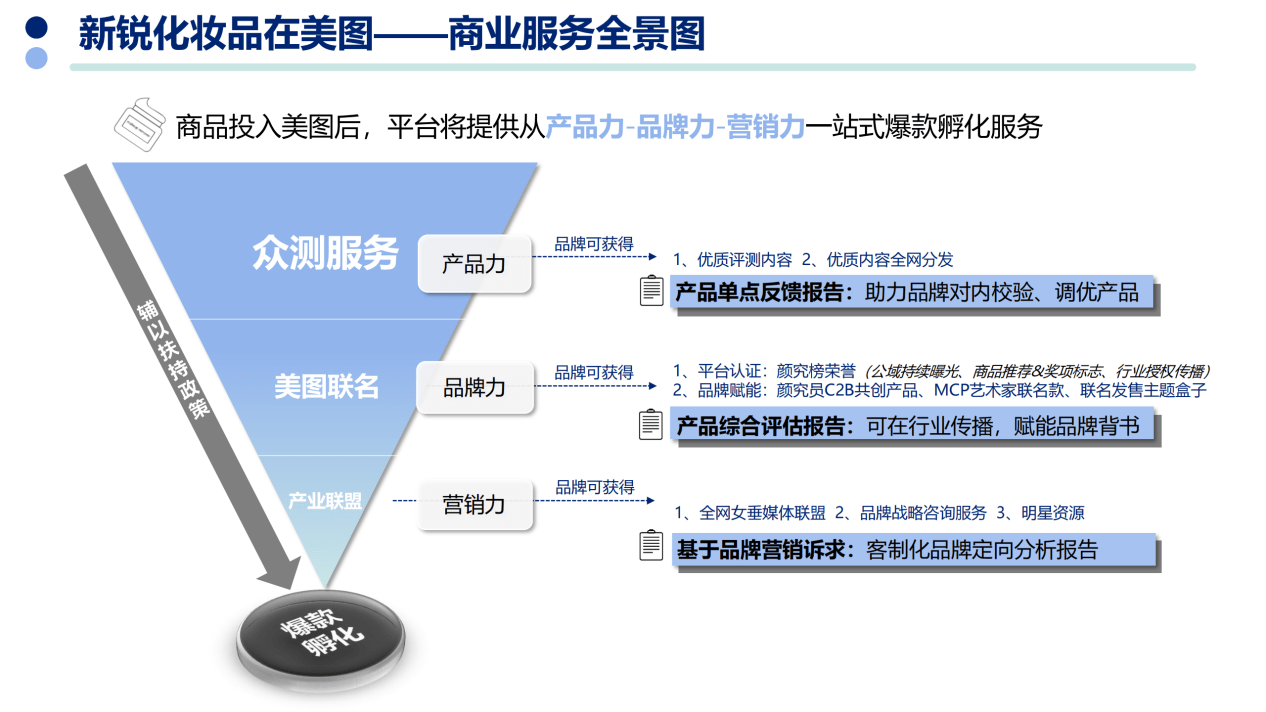 [品牌榜与新锐榜优劣对比与推荐]哪个更优视需求而定
