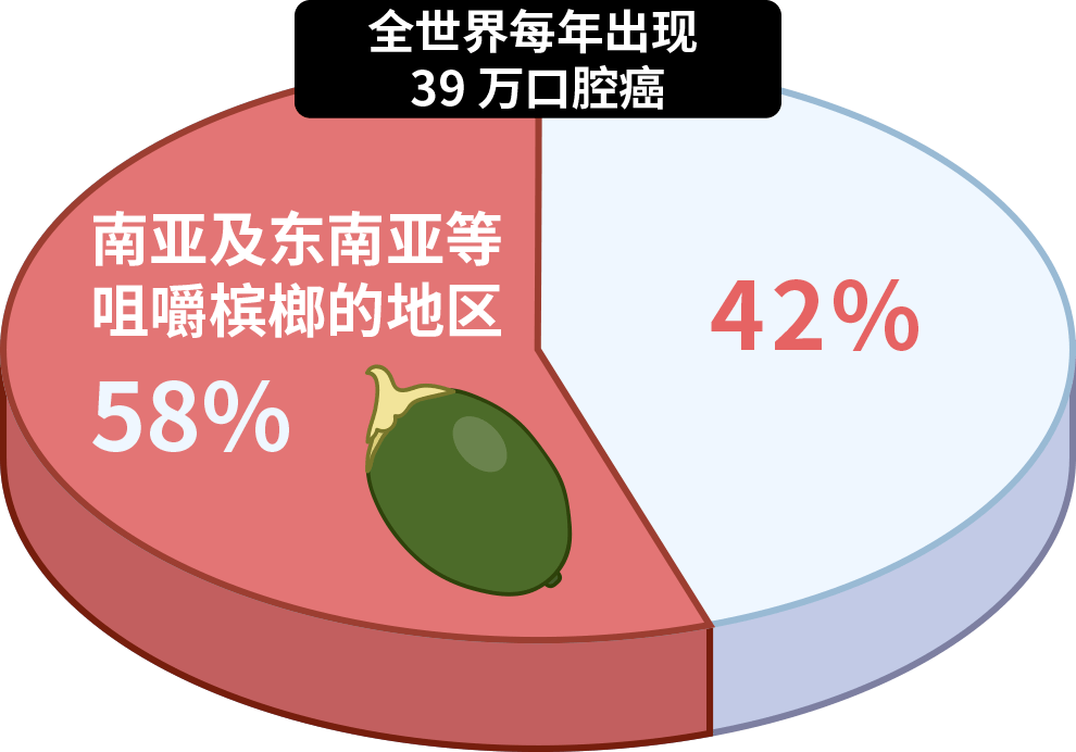 国际公认的 5 个强致癌物,很多人天天都在吃