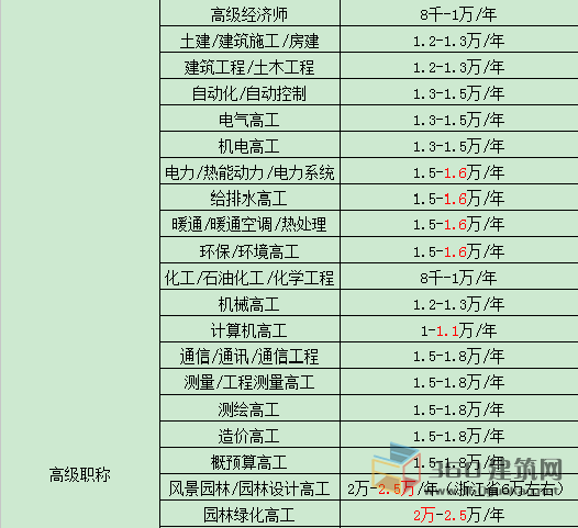 证书挂靠价格排名(2)