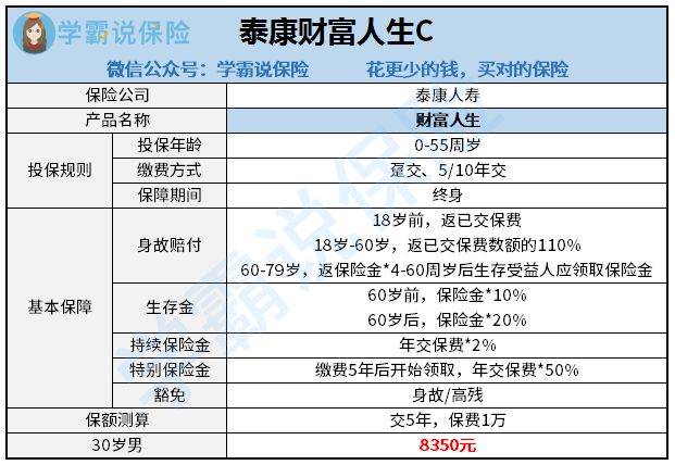 泰康人寿畅赢人生退本金吗(泰康畅赢人生15年本金能回来么)
