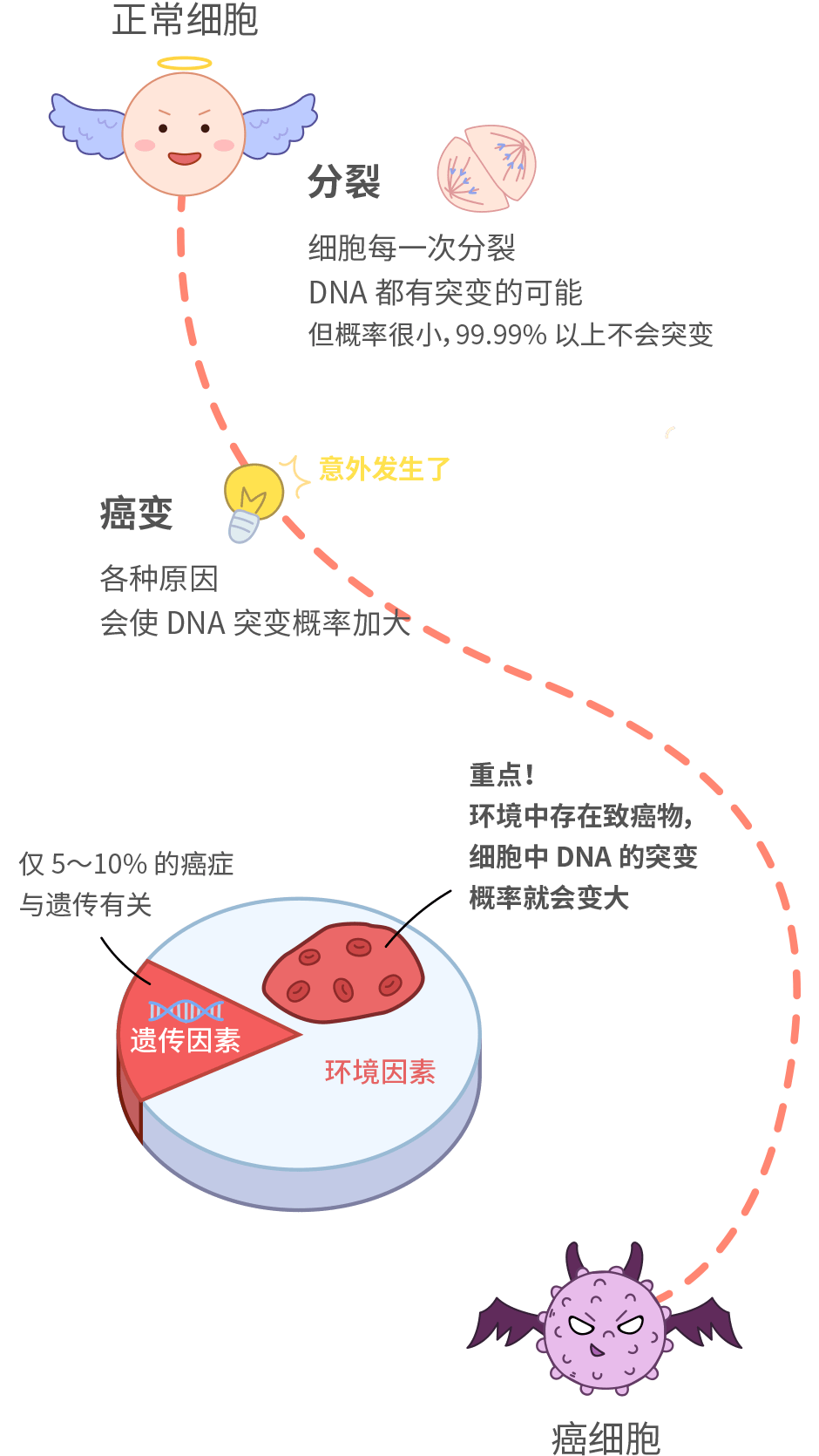 国际公认的 5 个强致癌物,很多人天天都在吃