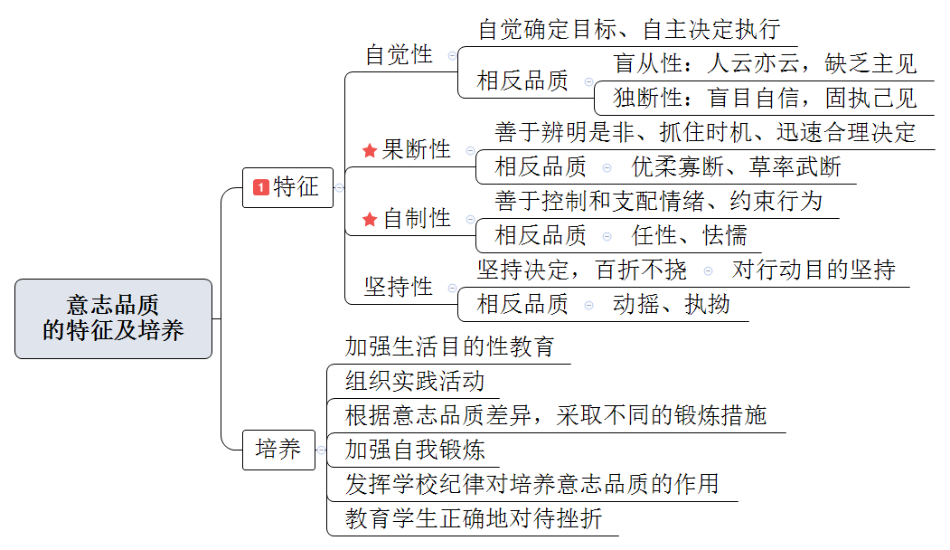 收藏教师招考教育综合思维导图第三章情绪情感与意志