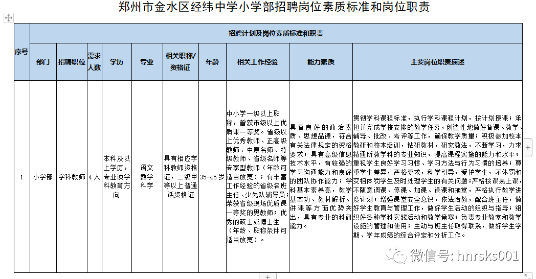 郑州金水区经纬中学小学部招聘教师【时间至730】