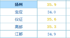 仪征人口_仪征人,你身价要涨了