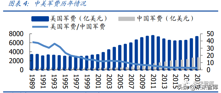 大方县gdp(2)