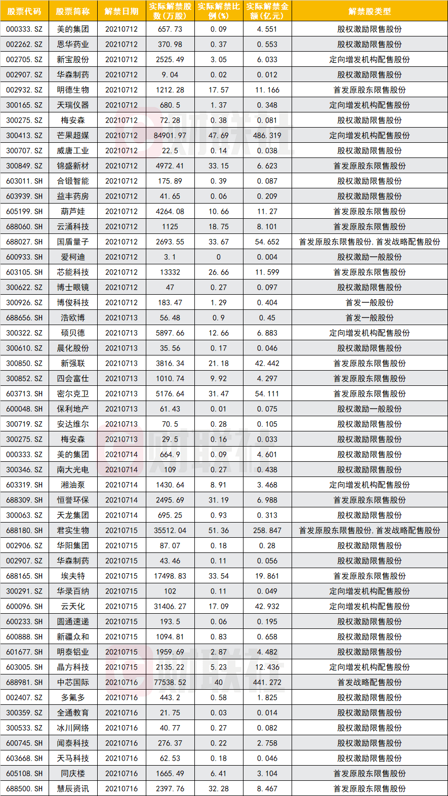 主板gdp_上交所:2019年沪市主板公司营业收入37万亿元占全国GDP约四成(2)