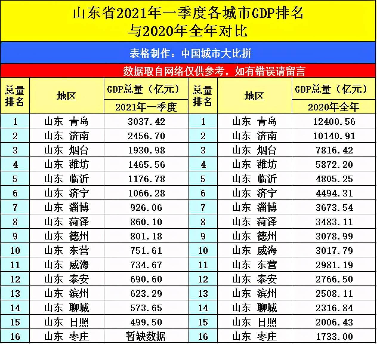 昆明的gdp全国排名