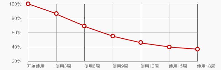 因为|美白水中的爱马仕，500ml超大桶完美取代2000元神仙水