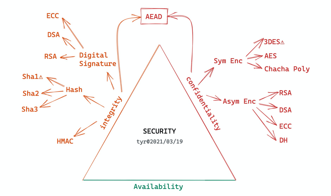 用 Excalidraw 更好地记录和表达_工具
