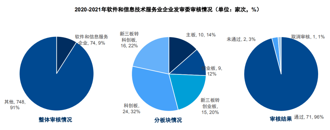有卡科技