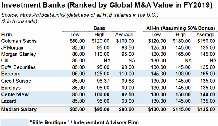 美国投行排名_美国著名艳星排名前10