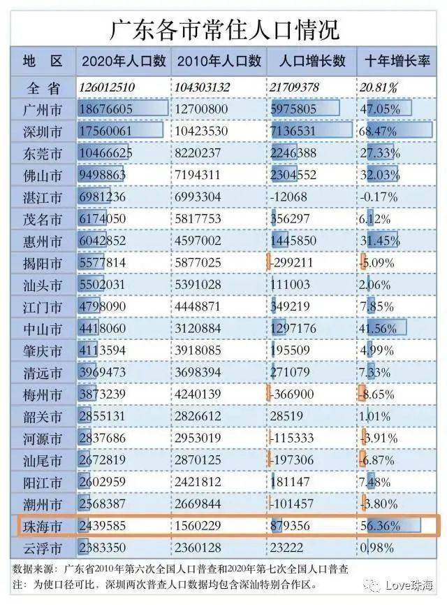 珠海市人口2021_珠海市人民医院(3)