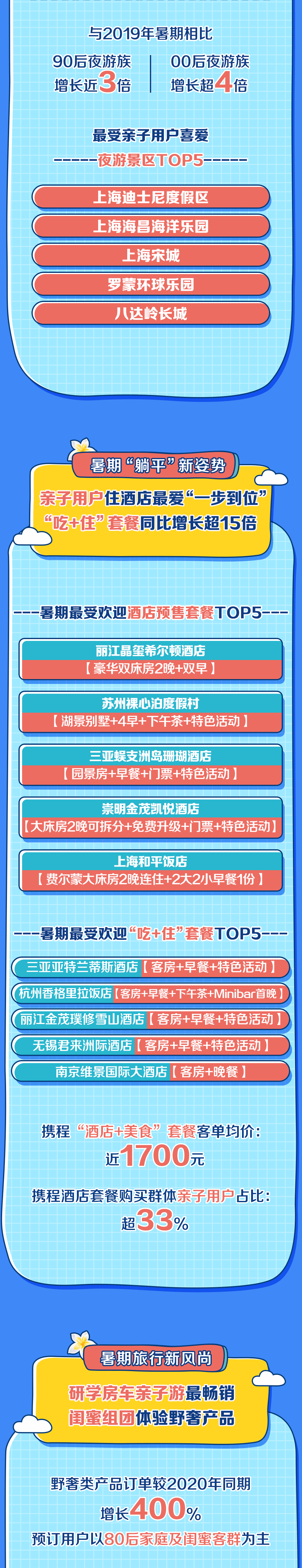 群体|旅游大数据公布：三亚成为亲子游首选目的地