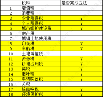 汽车维修增值税税率(汽车维修费增值税税率)