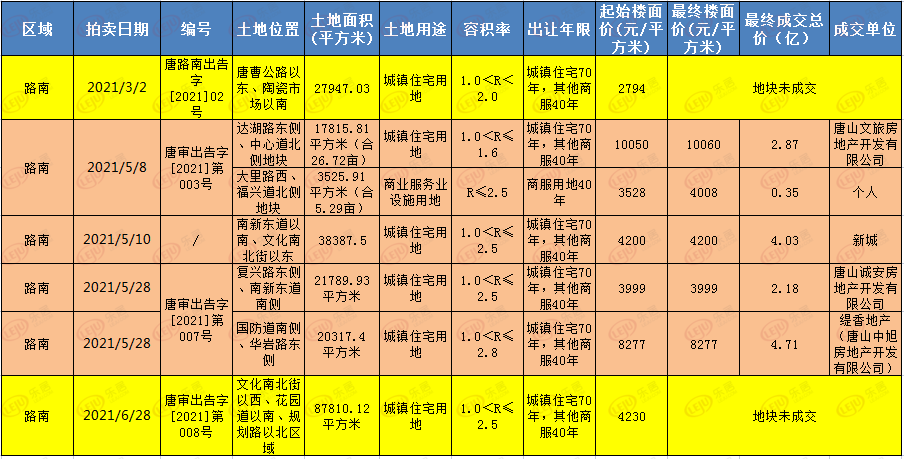 莲花的gdp(2)