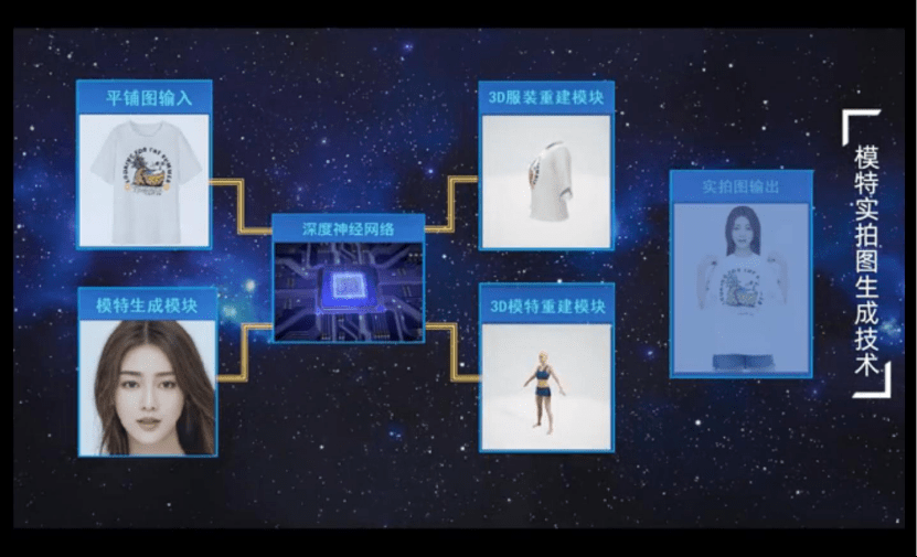 番茄|阿里AI造模特：高颜值“美女”一键生成，为商家省钱数十万