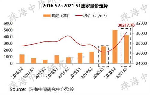 珠海2021上半年gdp