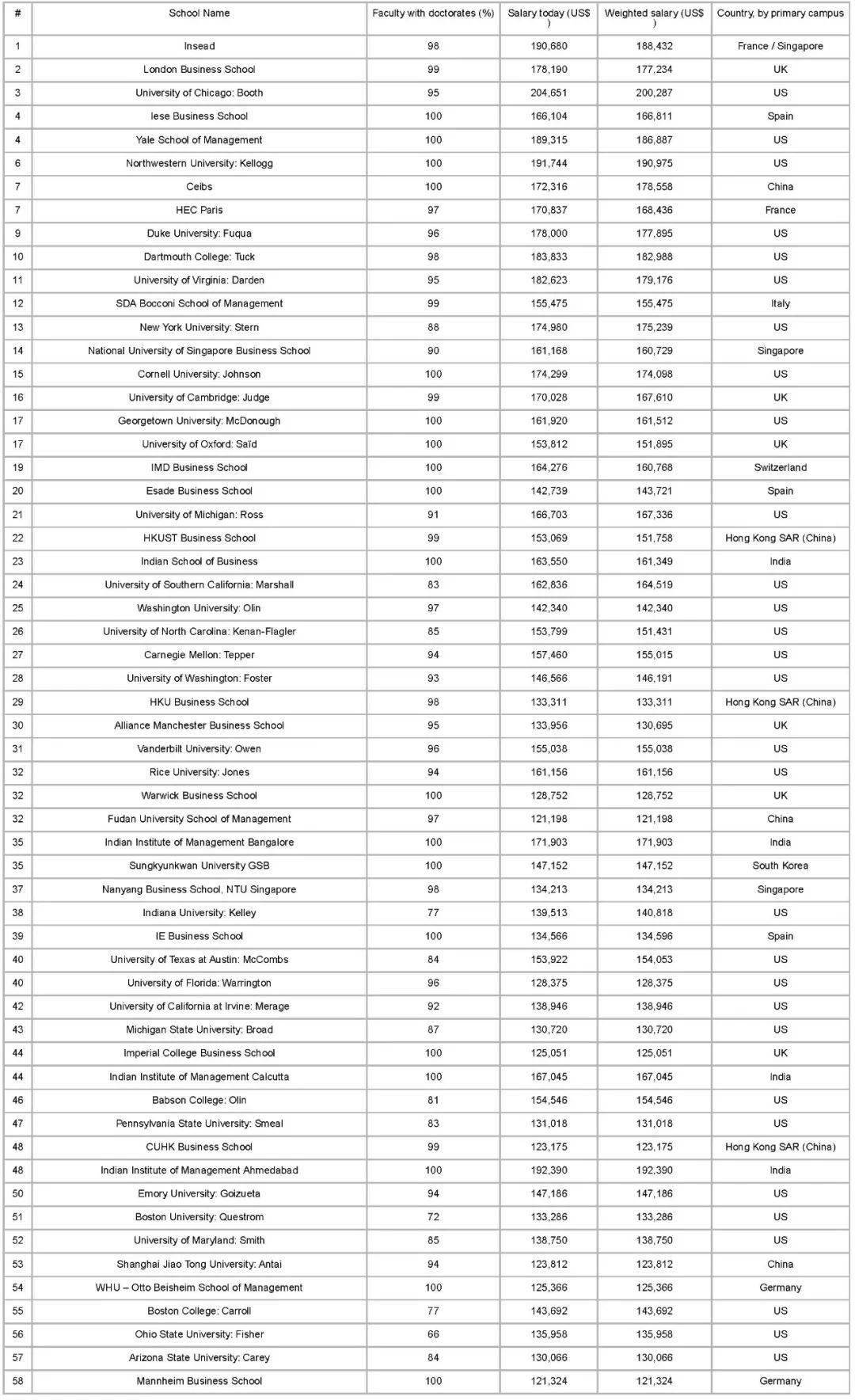 国际金融排名_平安国际金融中心(2)