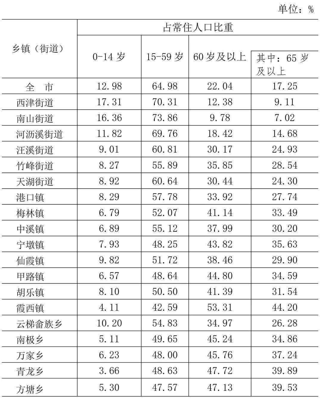 昌付镇人口总数是多少人_全中国人口有多少人(2)