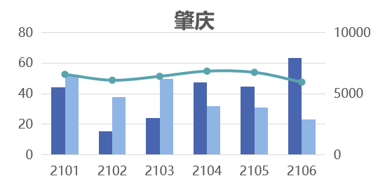 珠海2021上半年gdp(3)