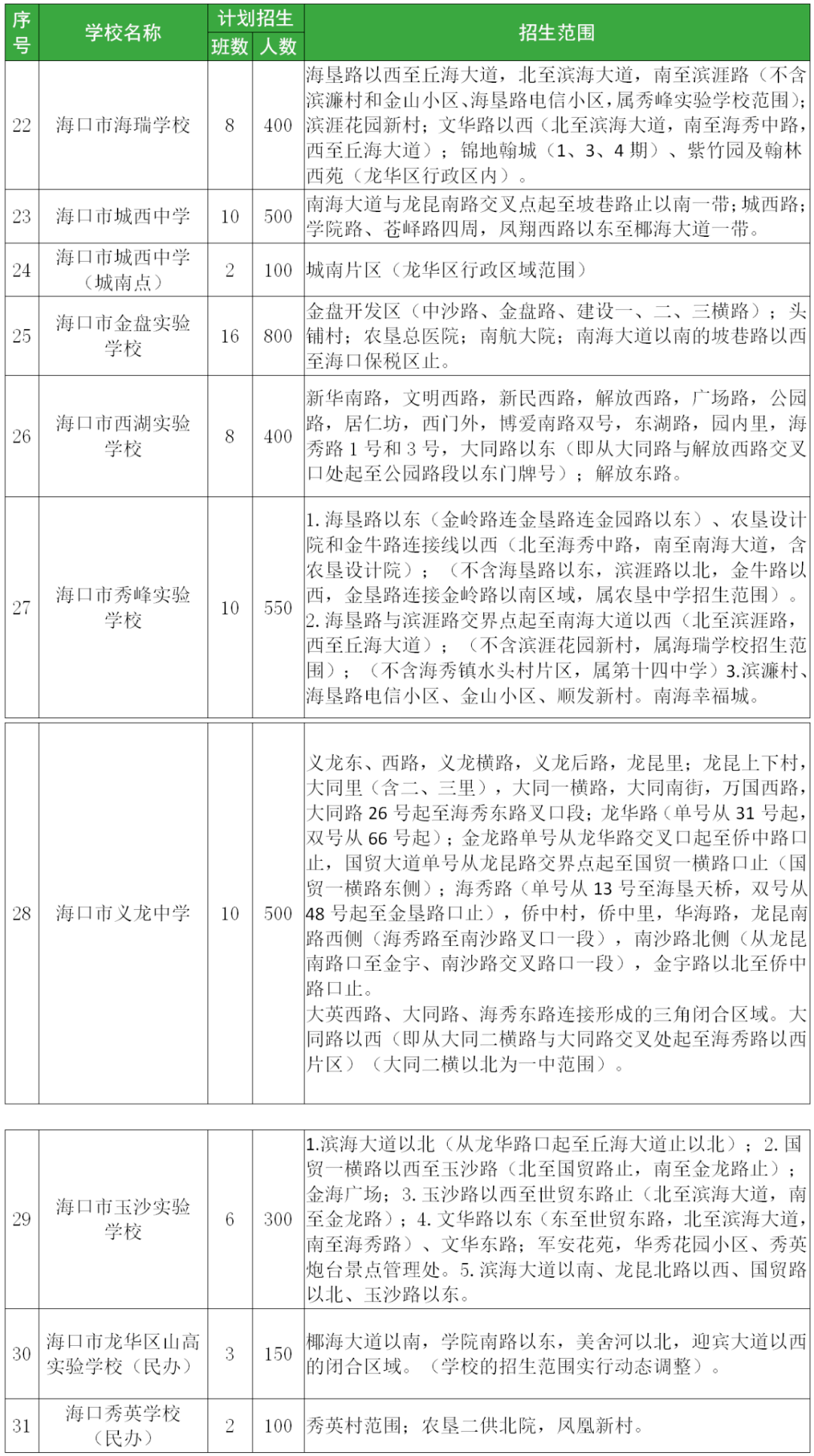 定了! 2021年海口中小學劃片範圍出爐, 快看你