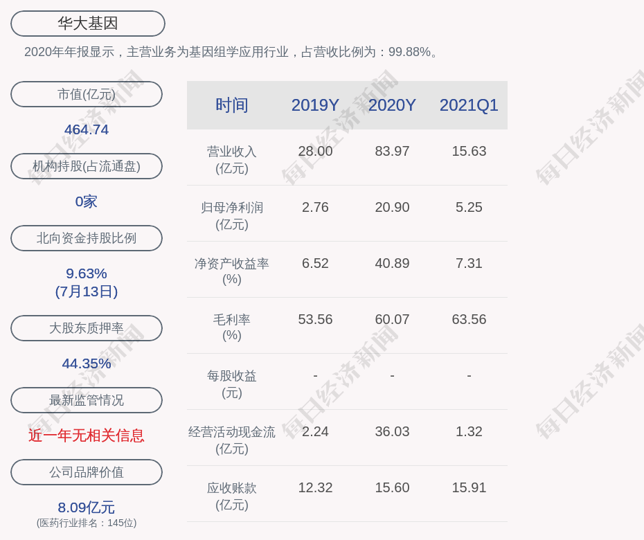 华大基因 第一期员工持股计划第一个锁定期到期 公司