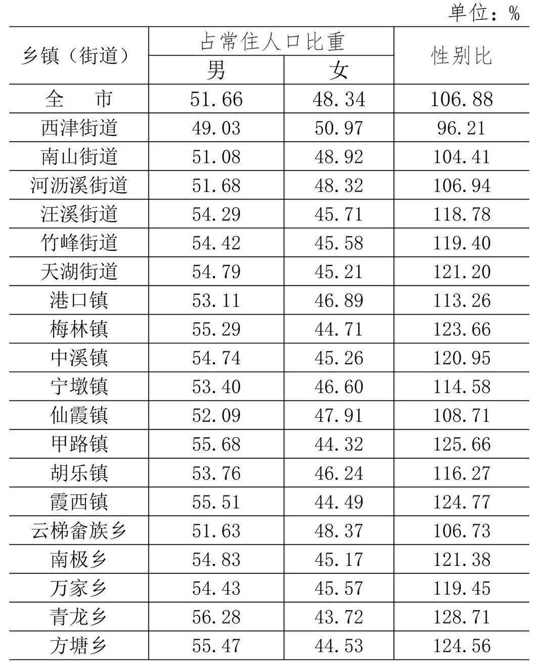 人口年龄_厦门人住哪 新厦门人从哪来 人口时空大数据告诉你(2)