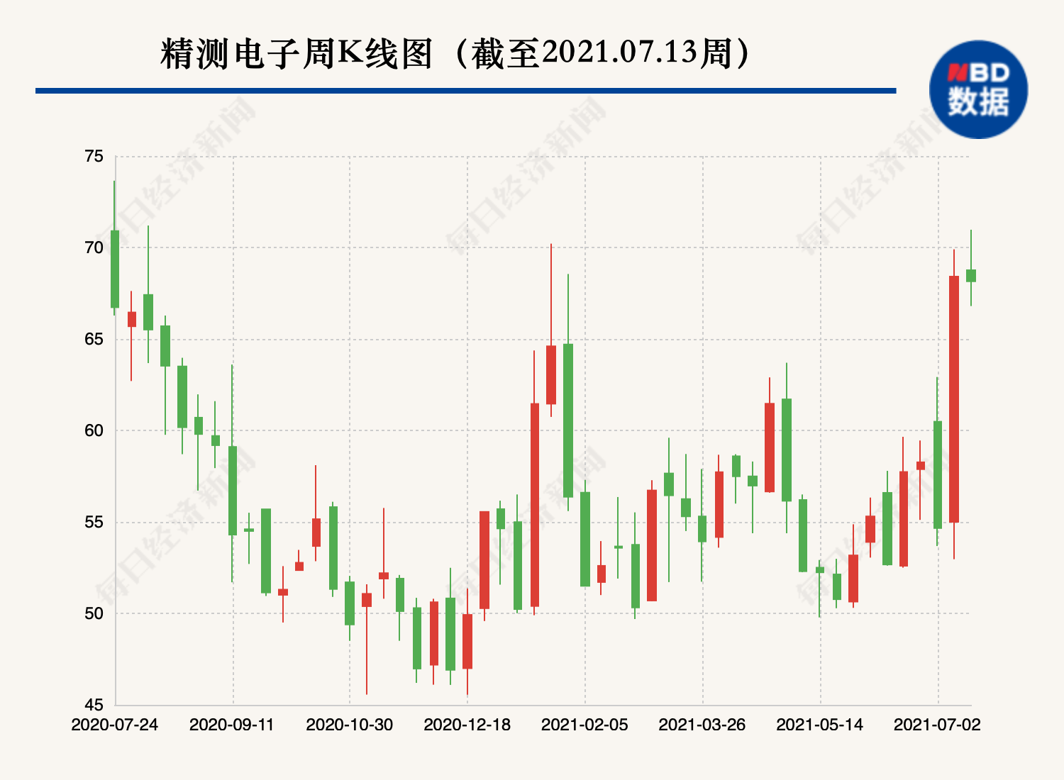 中芯国际|国产化重大进展！这家公司两款半导体检测细分领域设备出机，客户是中芯国际