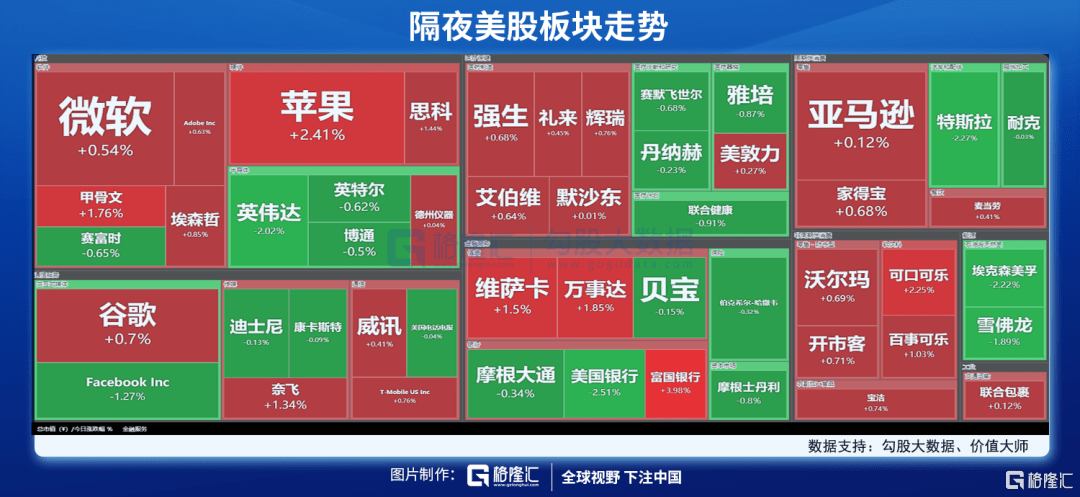 隔夜美股全复盘 美联储再力图缓解对通胀担忧，中概股涨跌差距大 规模