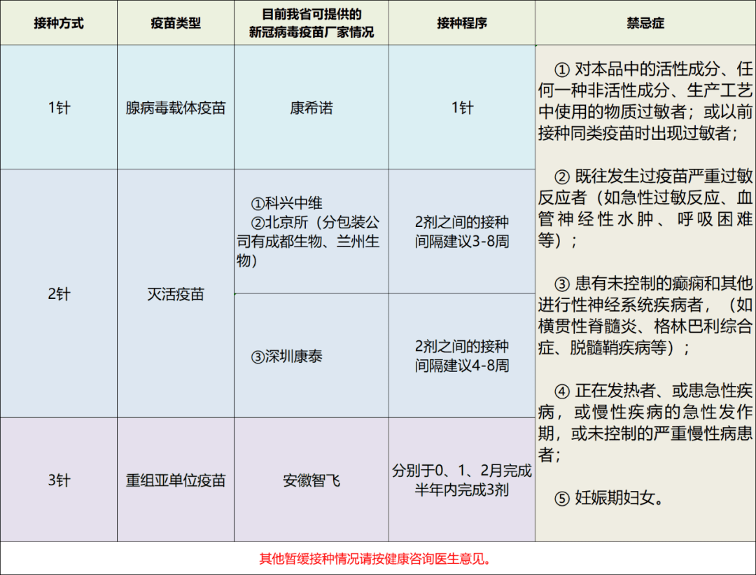 国产新冠疫苗有几种图片