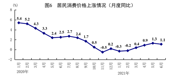 国家统计局:上半年国内生产总值532167亿元,两年平均增长53%