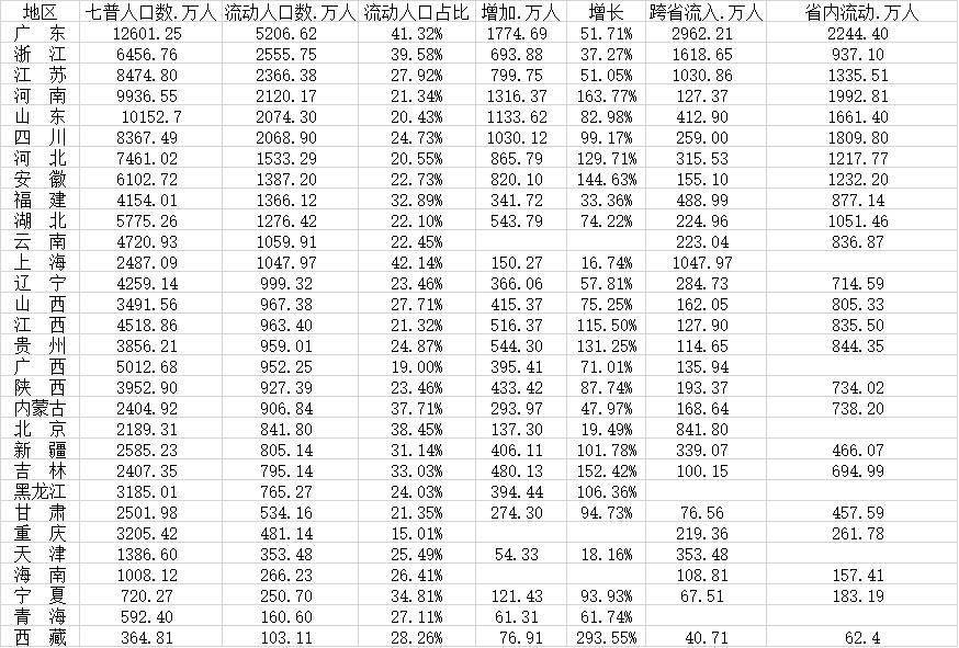 河南哪个市人口最多_各省市人数最多的少数民族:广东是壮族,河南是回族,四川