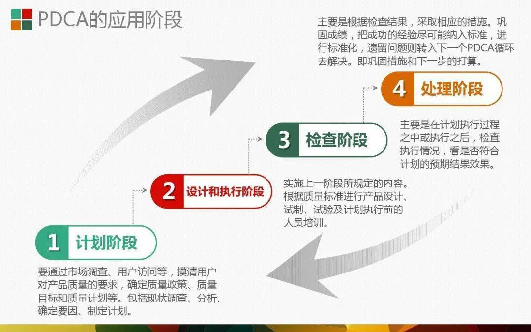 pptpdca循环图案例