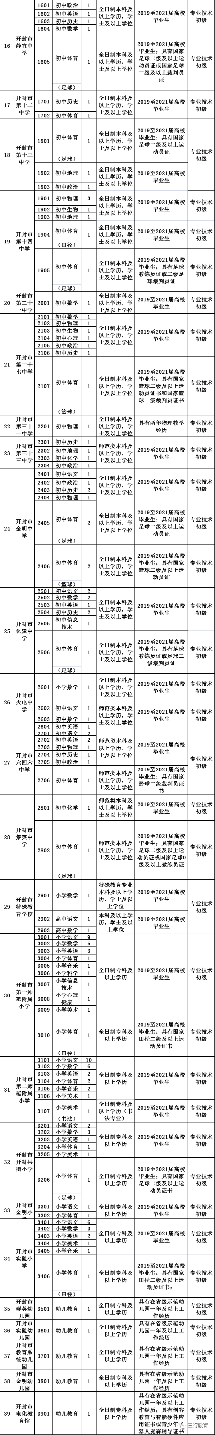 开封市人口2021多少人_开封市召开《开封市人口发展规划(2021-2023年)》编制座谈(2)