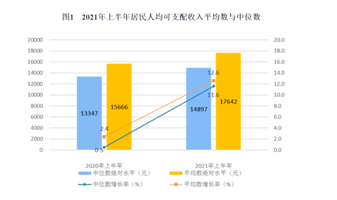 gdp增长说明