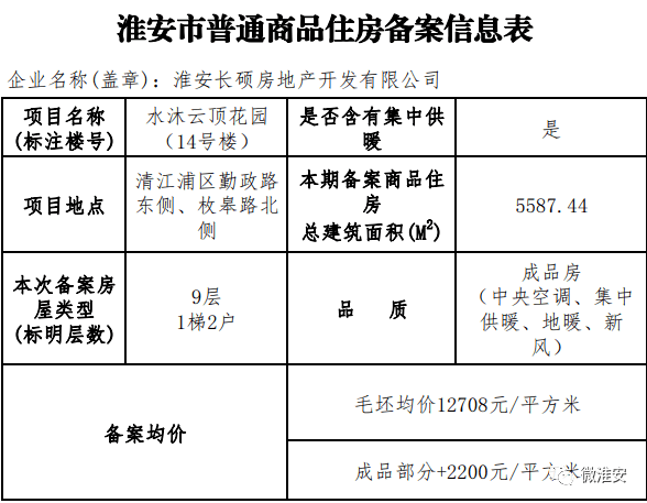 新城睿園1-3#,5-9#樓房價備案公示均價:15400,16596元/㎡位於生態新城