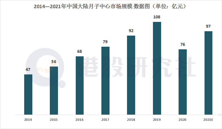 爱帝|月子中心加速洗牌，“马太效应”下爱帝宫掀起资本浪潮？