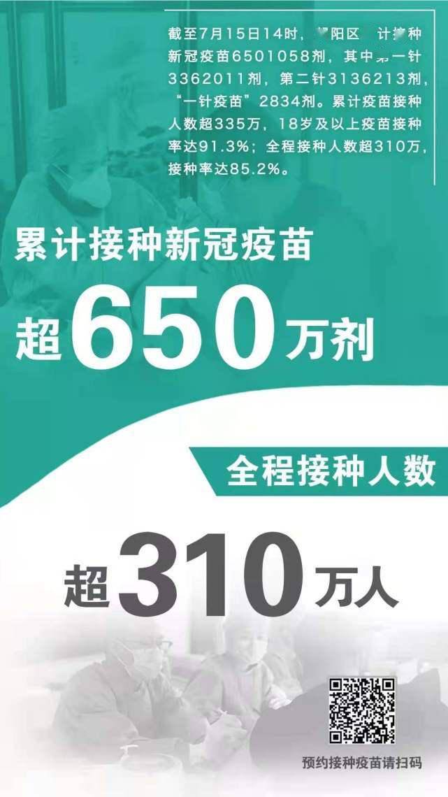 接种|突破650万剂次！朝阳区新冠疫苗接种最新数据来了