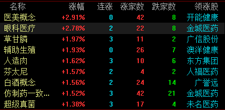 医疗|超一半儿童青少年近视 眼科医疗市场表现强劲