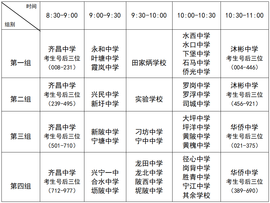 兴宁齐昌中学2021级高一新生录取名单公布了