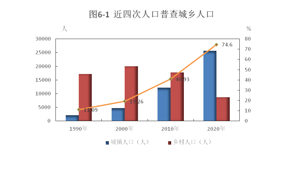 居住人口_任泽平 高房价之困 香港住房制度反思