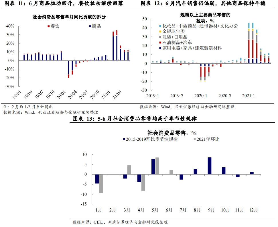 gdp恒等式(3)