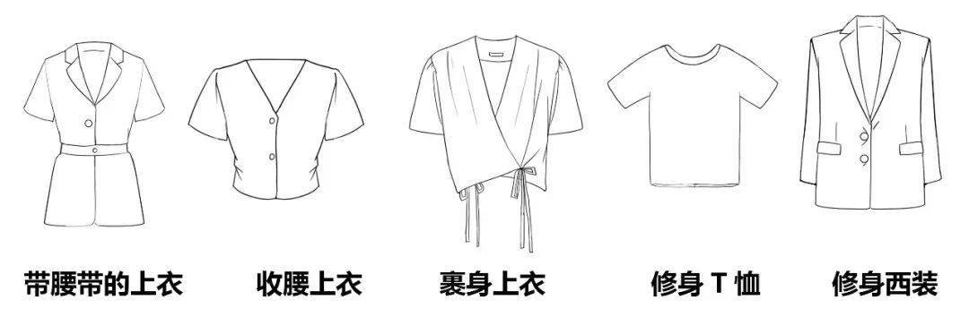 共和|别再乱穿衣服啦！一篇教你找到适合自己的好看衣服！！