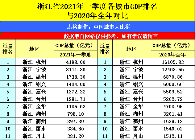 2021年宁波gdp总量