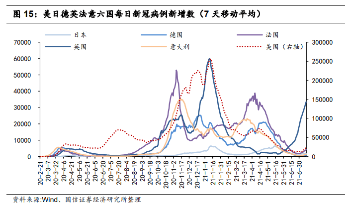 美国疫情占总人口比_美国疫情